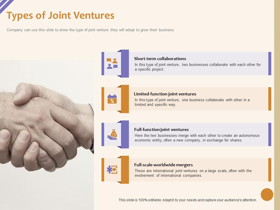 Types Of Joint Ventures Worldwide Mergers Ppt Powerpoint Presentation Model Graphics Download