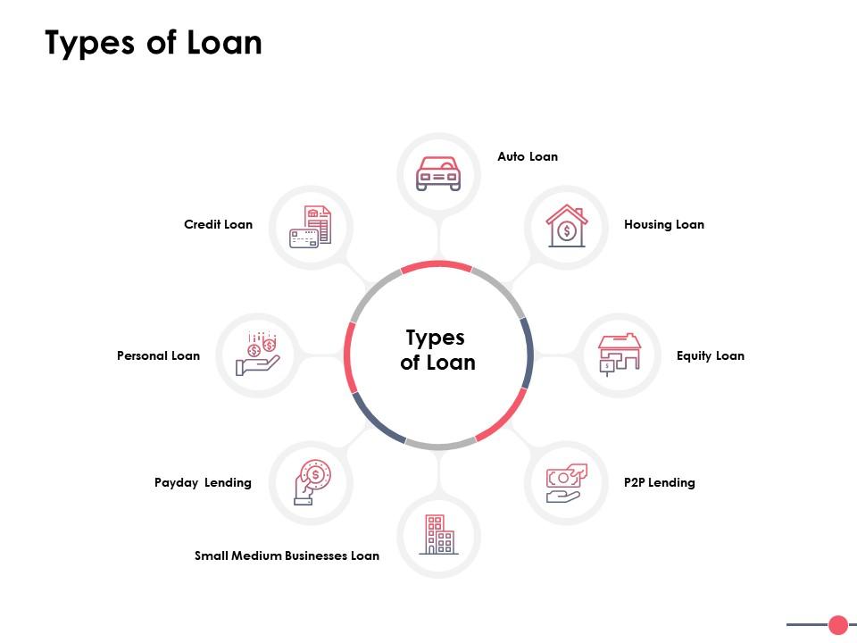 loans ppt presentation download