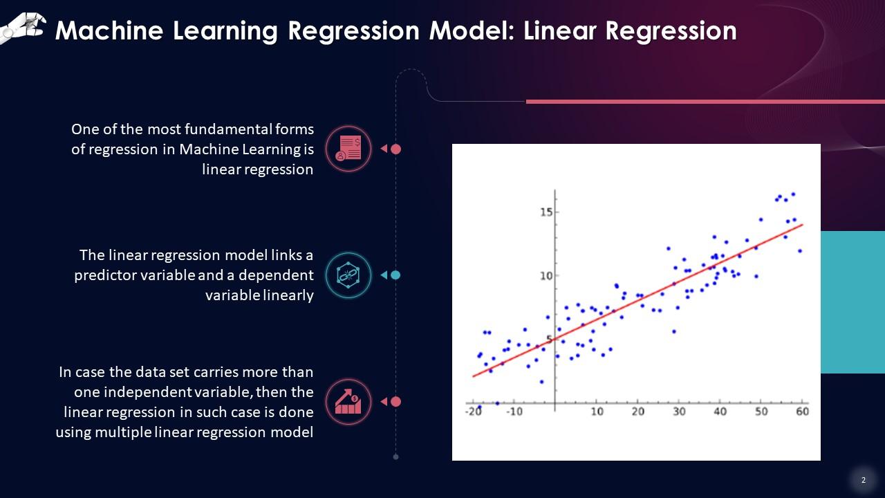 Types Of Regression Analysis Techniques Training Ppt PPT Template