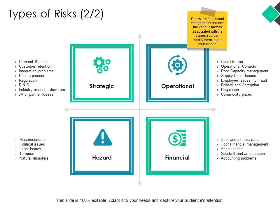 Types of risks hazard ppt powerpoint presentation pictures graphics example Slide00
