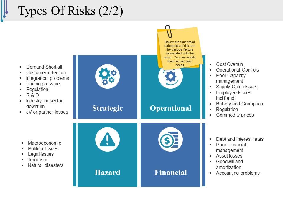 Types of risks template ppt sample Slide00