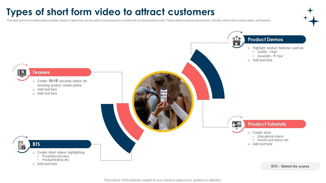Types Of Short Form Video To Attract Customers PPT PowerPoint