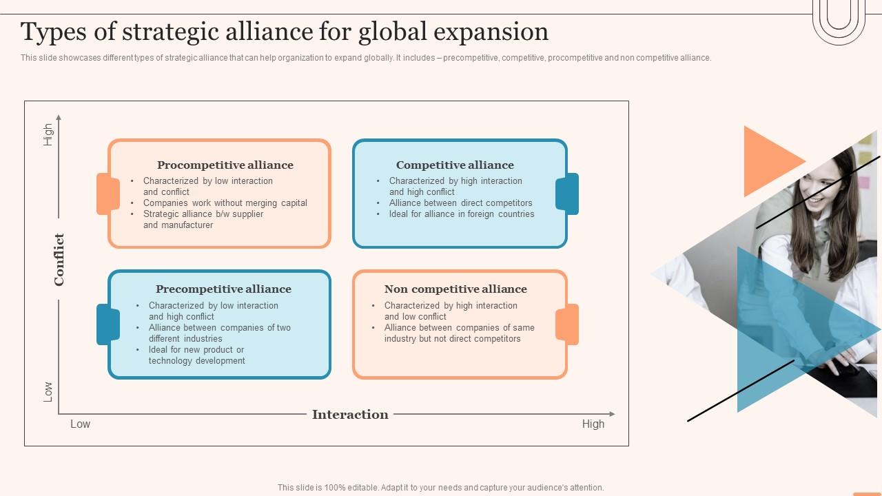 Types Of Strategic Alliance For Global Expansion Evaluating Global Market PPT Presentation