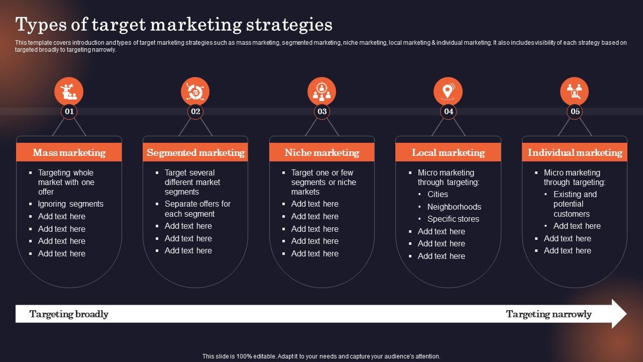 Types Of Target Marketing Strategies Why Is Identifying The Target