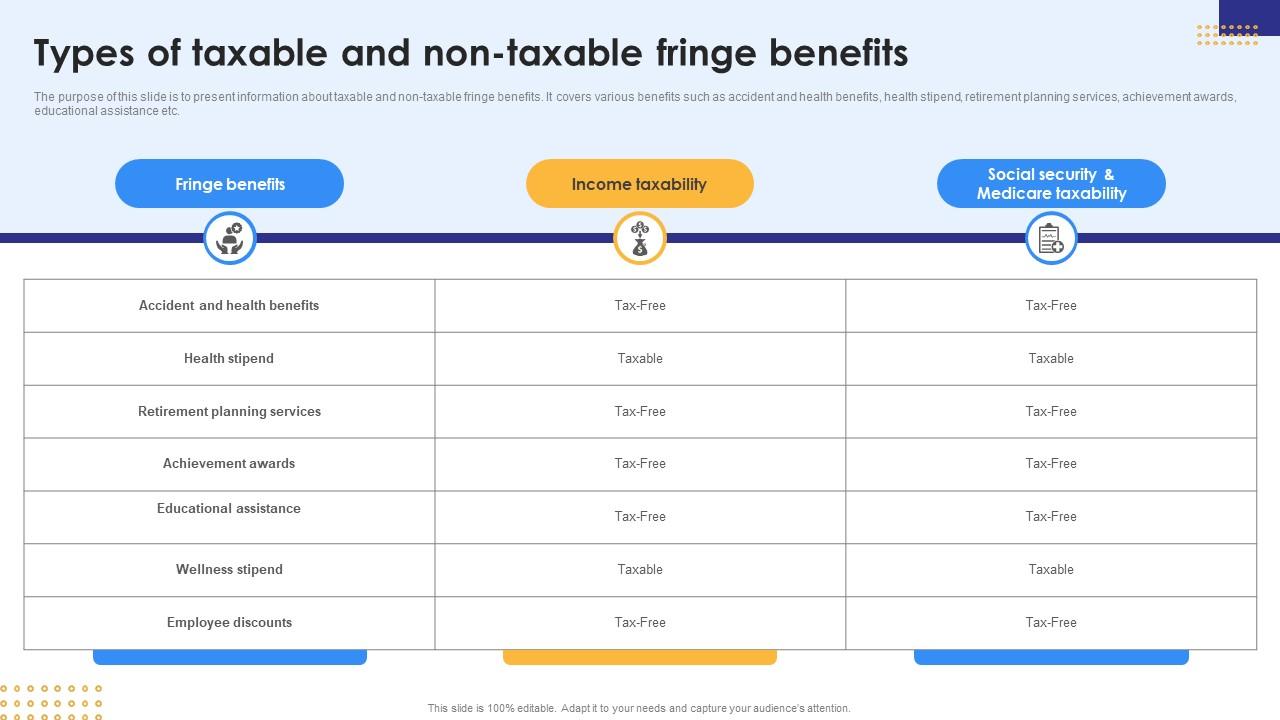 types-of-taxable-and-non-taxable-fringe-benefits-ppt-template