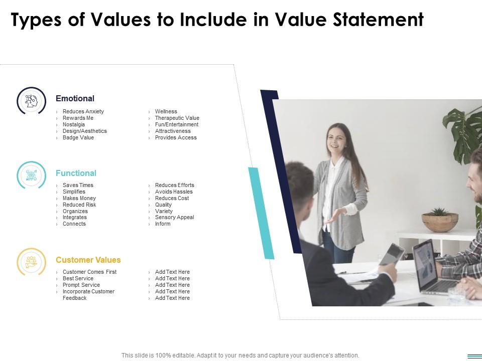Types Of Values To Include In Value Statement Ppt Powerpoint