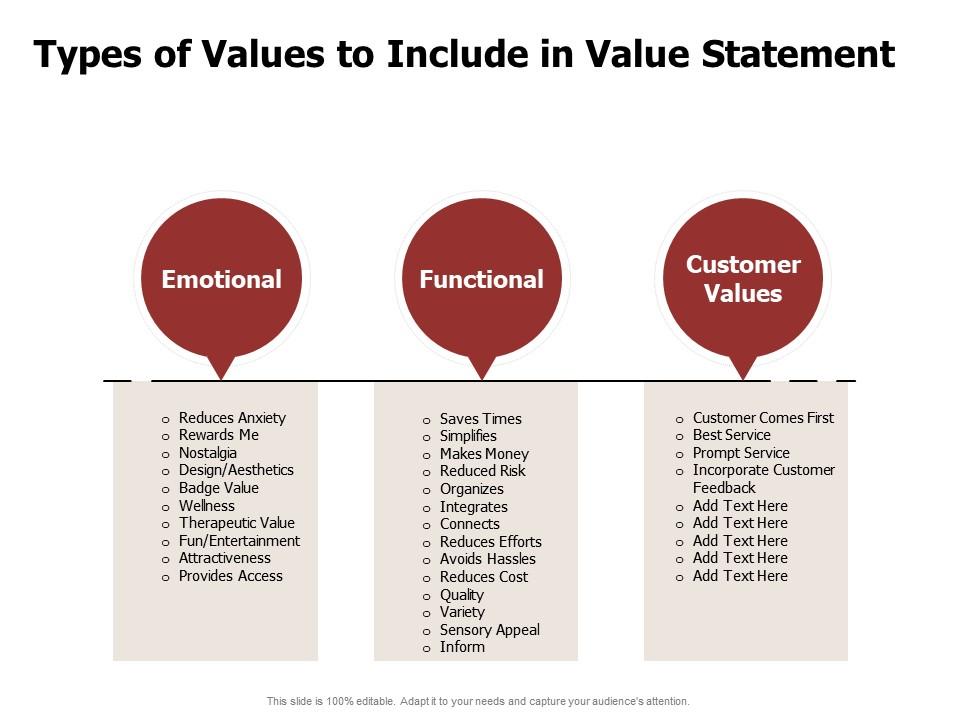 Types Of Values To Include In Value Statement Rewards Ppt Powerpoint ...