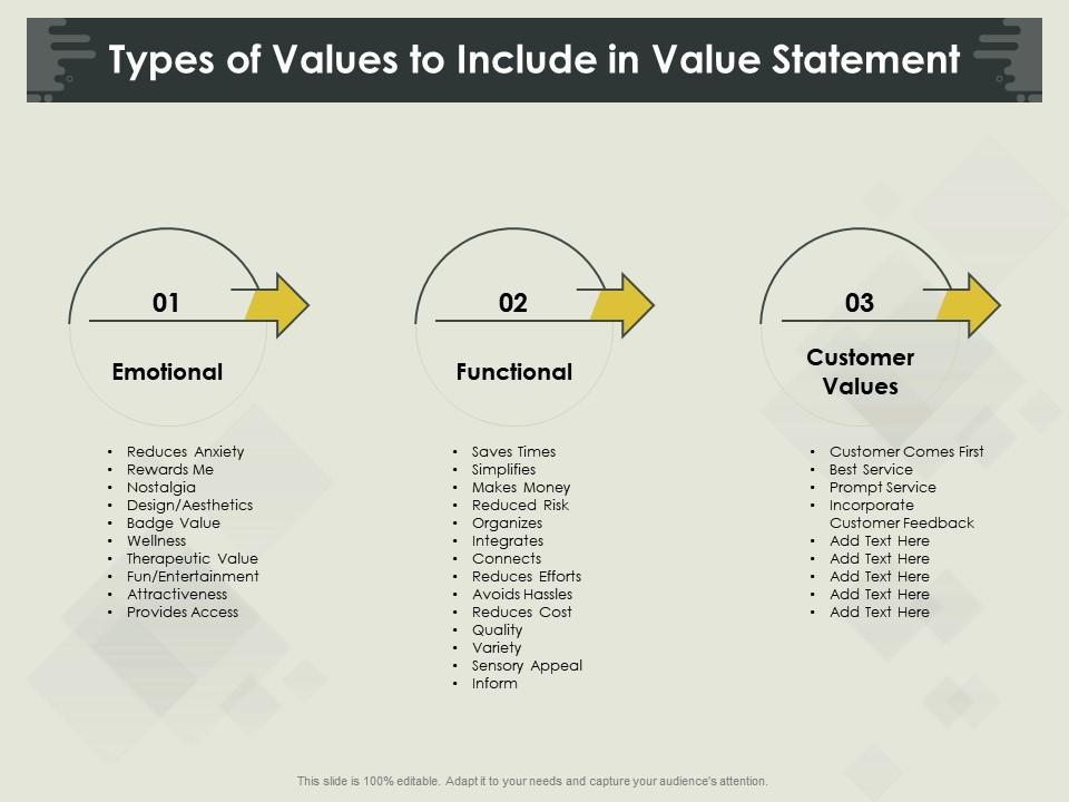 Types Of Values To Include In Value Statement Sensory Ppt Powerpoint
