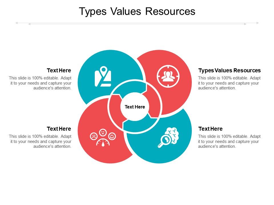 Types Values Resources Ppt Powerpoint Presentation File Design ...