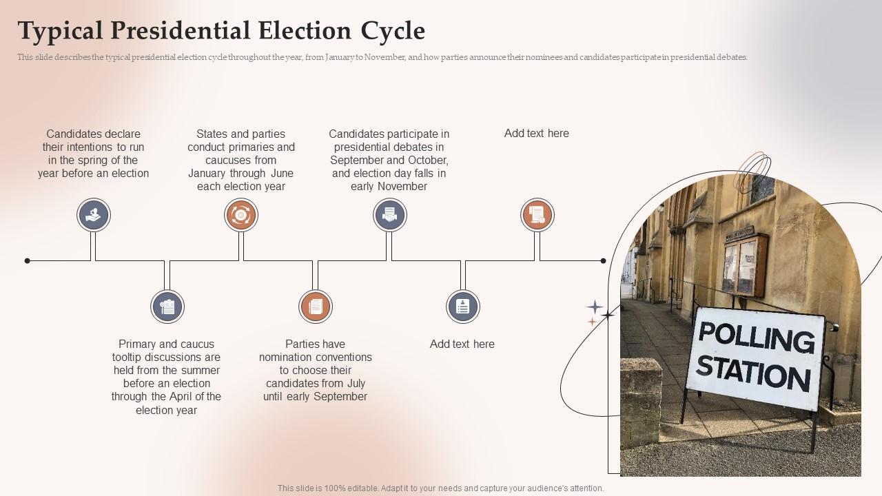 Typical Presidential Election Cycle Electoral Systems Ppt Slides Introduction Slide01