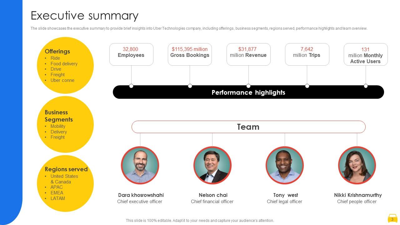 Uber Powerpoint Top 10 Uber PowerPoint Presentation Templates in 2026