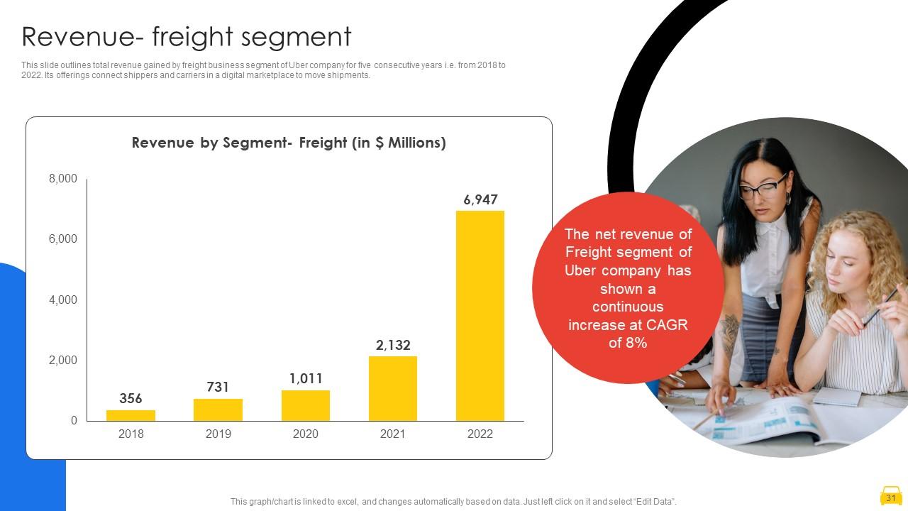 Uber Powerpoint Top 10 Uber PowerPoint Presentation Templates in 2024