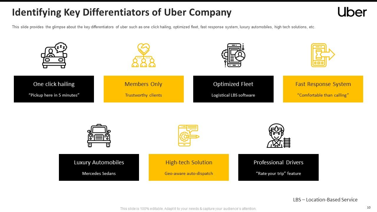 uber-pitch-deck-ppt-template-presentation-graphics-presentation