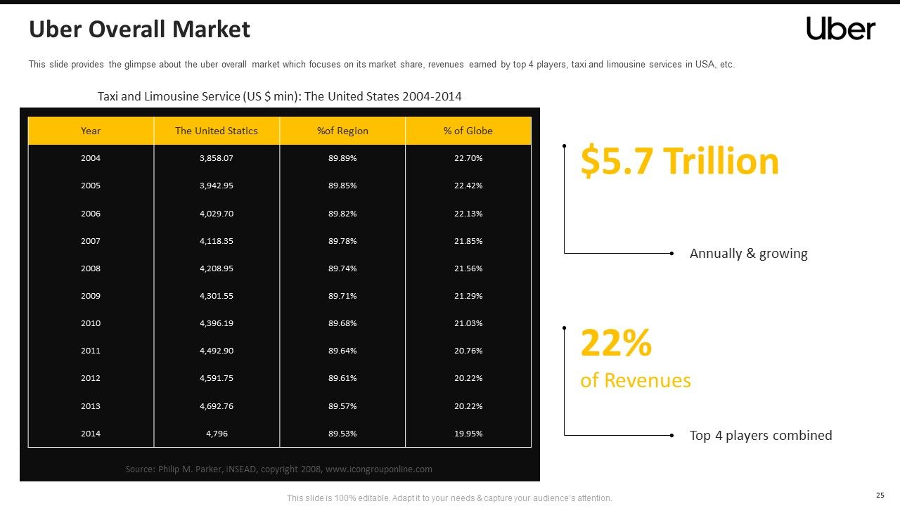 Uber Powerpoint Top 10 Uber PowerPoint Presentation Templates in 2025