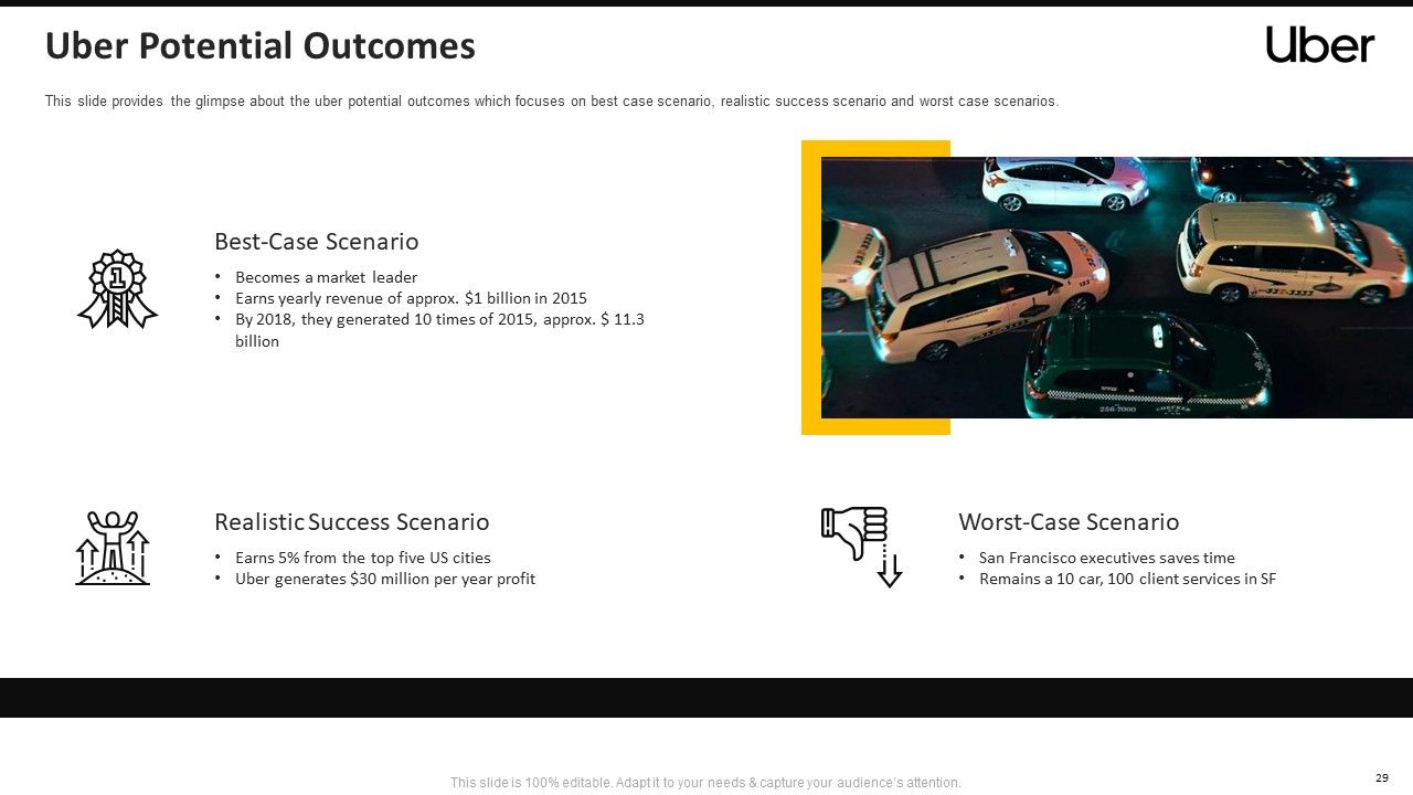 Uber pitch deck ppt template Presentation Graphics Presentation