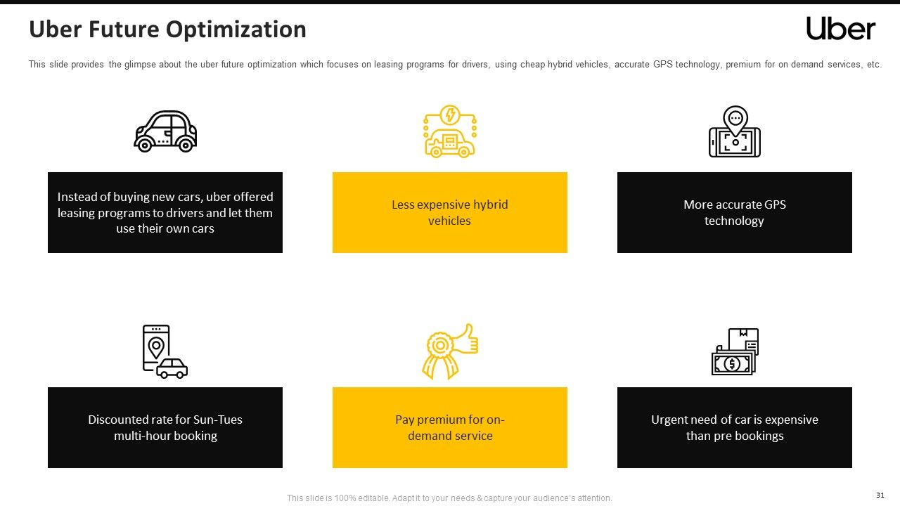 Uber pitch deck ppt template Presentation Graphics Presentation
