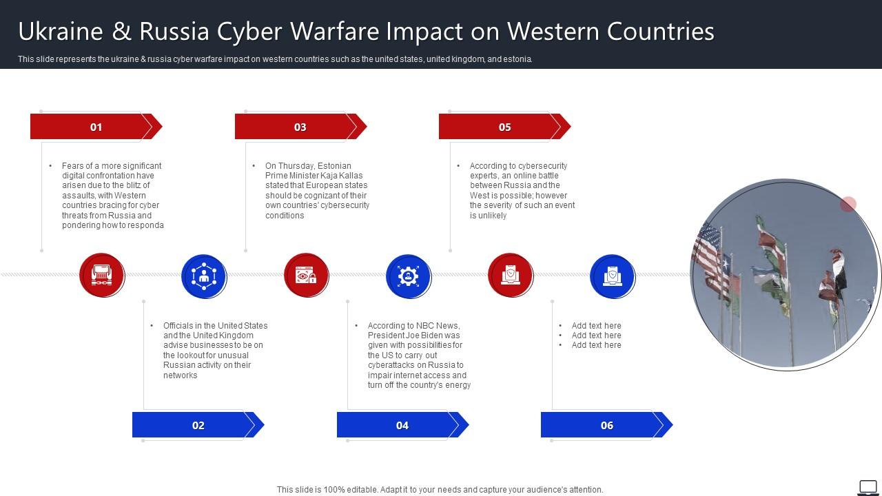 Ukraine And Russia Cyber Warfare Impact On Western Countries String Of Cyber Attacks Against