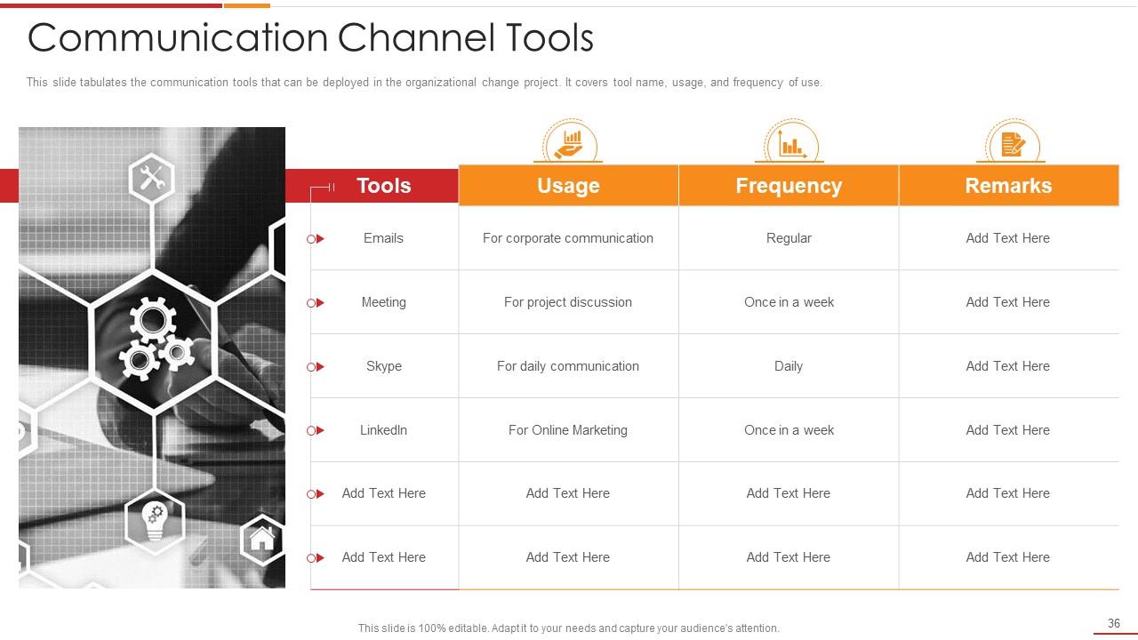 Top 10 Free Change Management Powerpoint Presentation Templates In 2026 ...