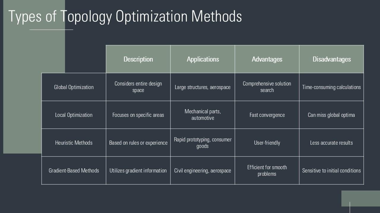 Ultimate Guide To Topology Optimization Techniques PPT Template ST AI ...