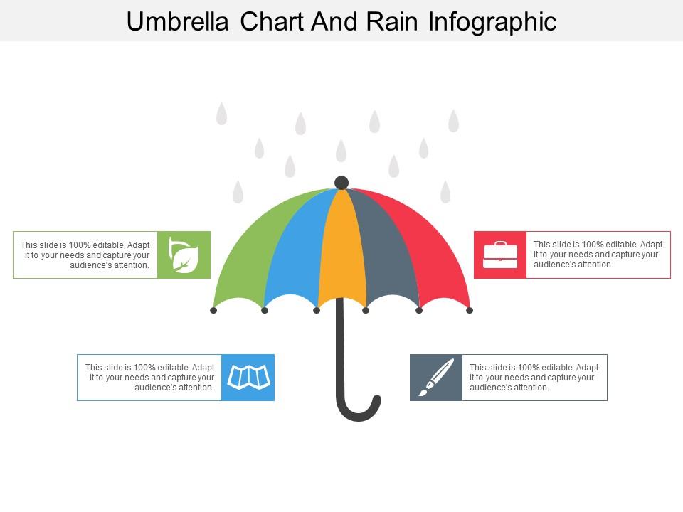 Umbrella chart and rain infographic Slide01