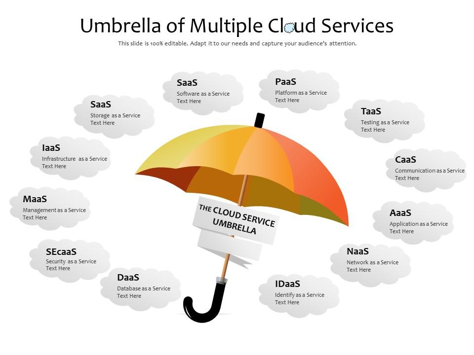 Umbrella Of Multiple Cloud Services Presentation PowerPoint Images