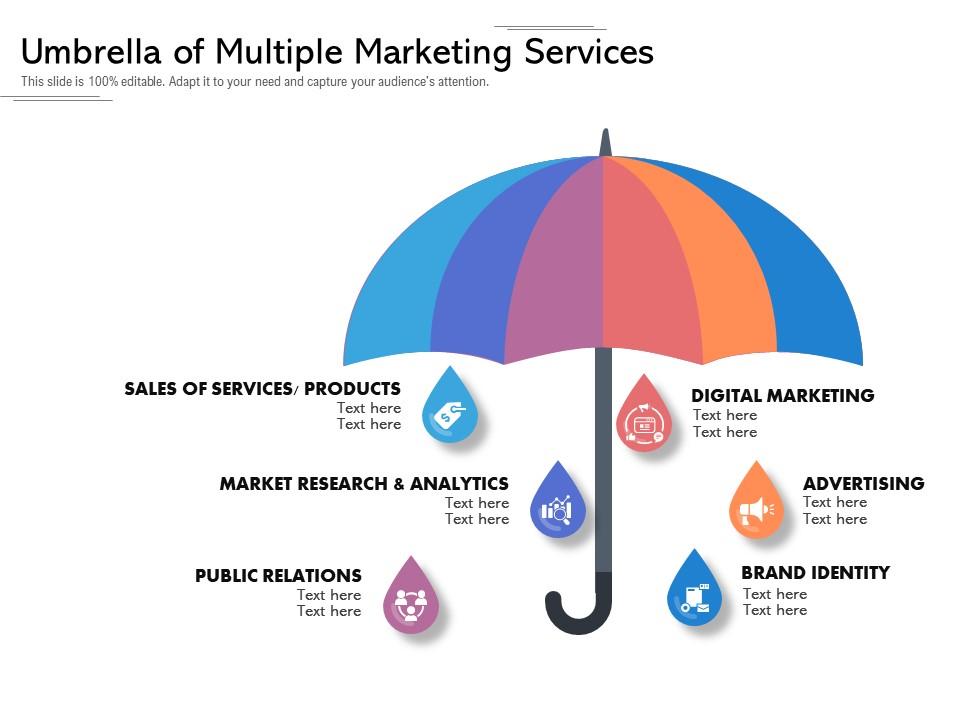 Umbrella of multiple marketing services