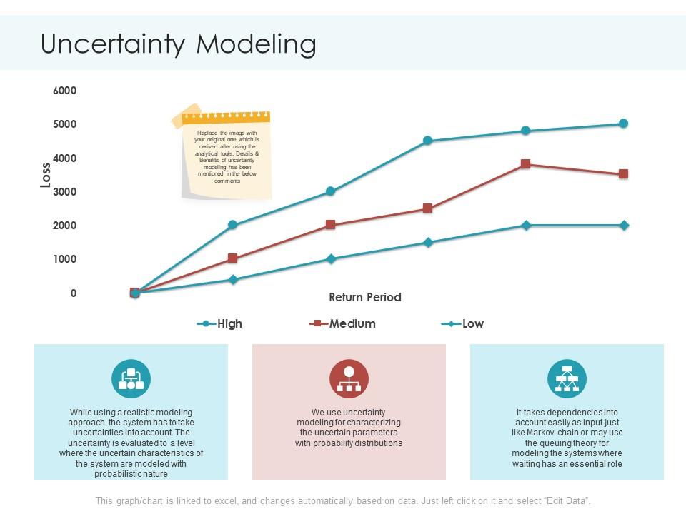 Uncertainty Modeling Planning And Forecasting Of Supply Chain