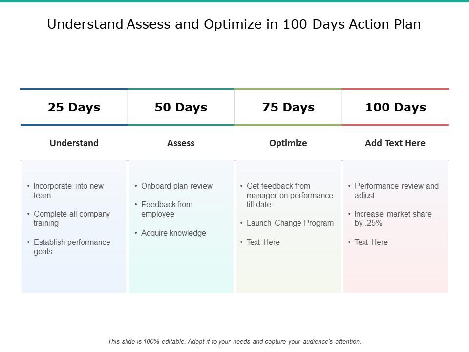 Understand assess and optimize in 100 days action plan Slide01