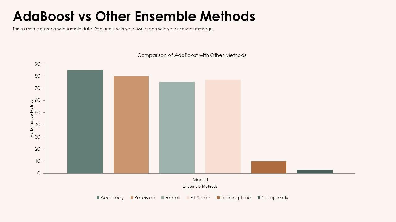 Understanding Adaboost A Comprehensive Guide To Boosting Machine ...