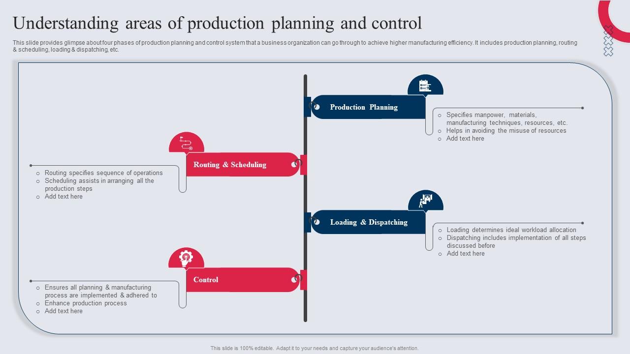 Understanding Areas Of Production Planning And Control Manufacturing