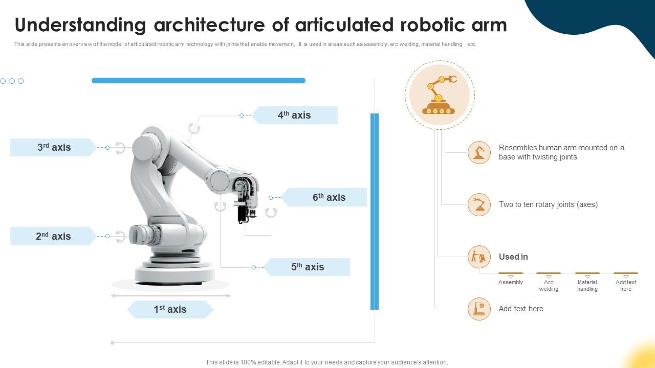 Understanding Articulated Robot Articulated Robot Manipulators For ...