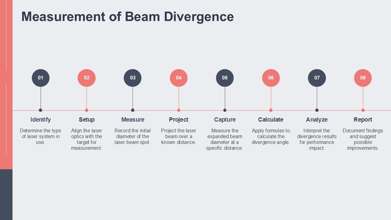 Understanding Beam Divergence Impact On Laser Performance PPT Template ...