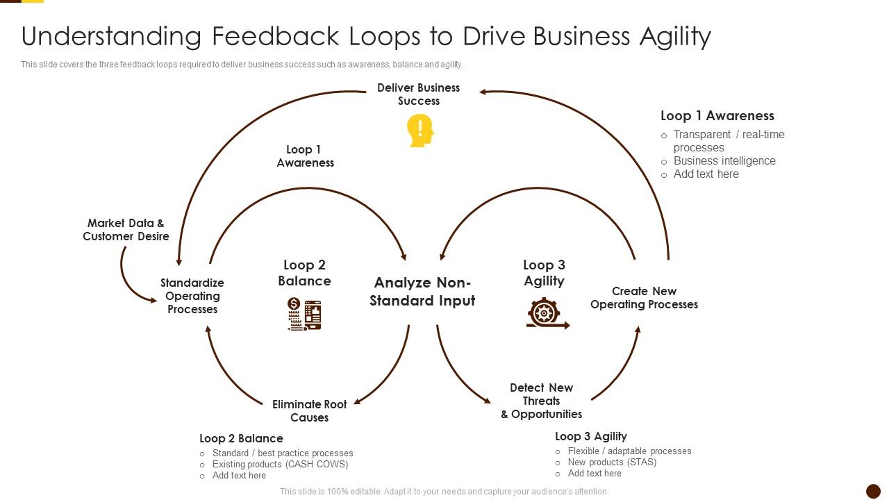 Understanding Feedback Loops To Drive Business Agility Solving Chicken Egg Problem Business Slide01