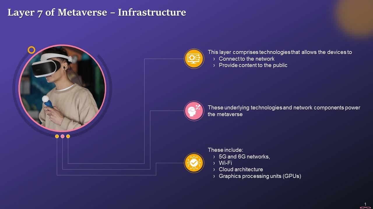 Understanding Infrastructure That Is Layer Seven Of Metaverse Training Ppt Slide01