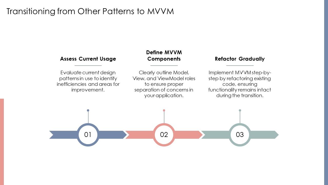 Understanding Model View Viewmodel MVVM Architecture For Effective ...