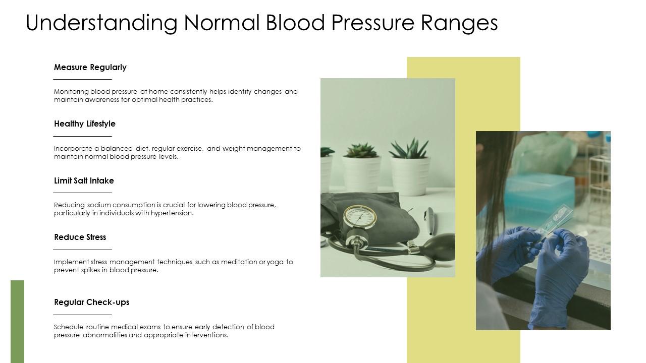 Understanding Normal Blood Pressure Ranges Normotensive PPT Graphics ST