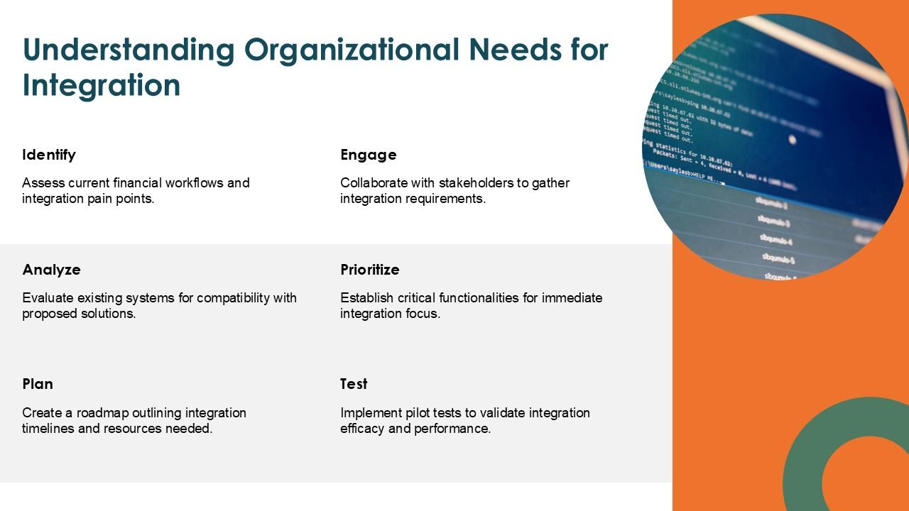 Understanding Organizational Needs For Integration Fintegration PPT ...