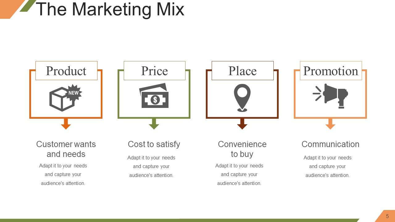 marketing mix presentation