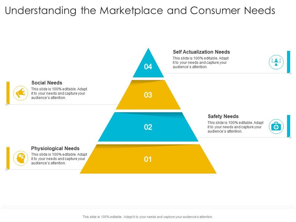 Understanding The Marketplace And Consumer Needs Social Startup Company