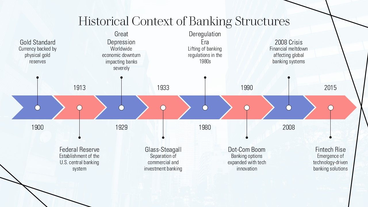 Understanding The Organizational Structure Of Modern Banks PPT Template AT