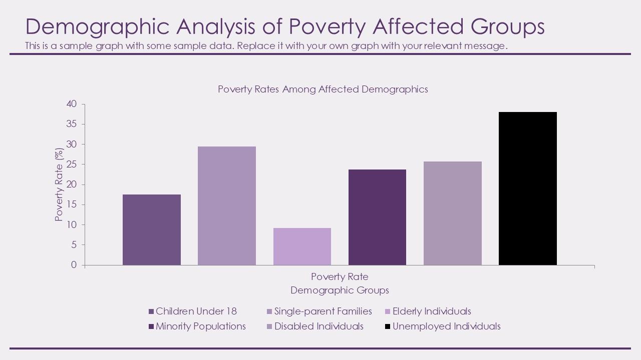 Top 10 Poverty PowerPoint Presentation Templates in 2026