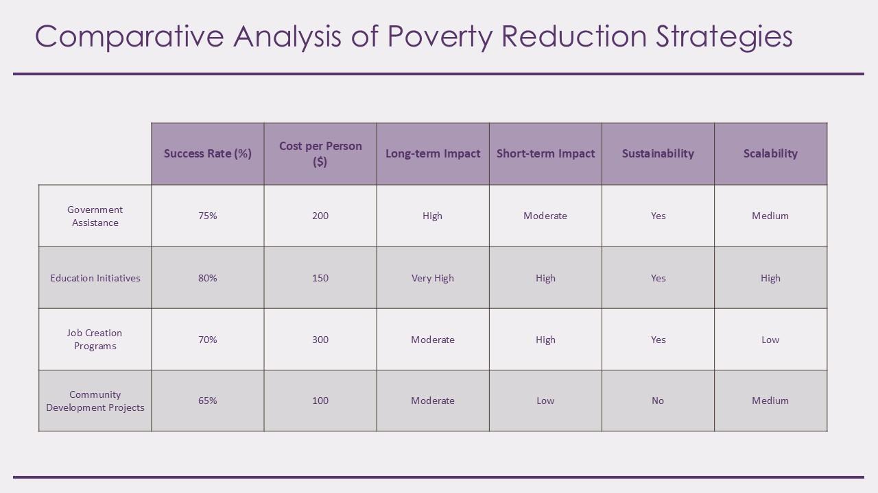 Top 10 Poverty PowerPoint Presentation Templates in 2026