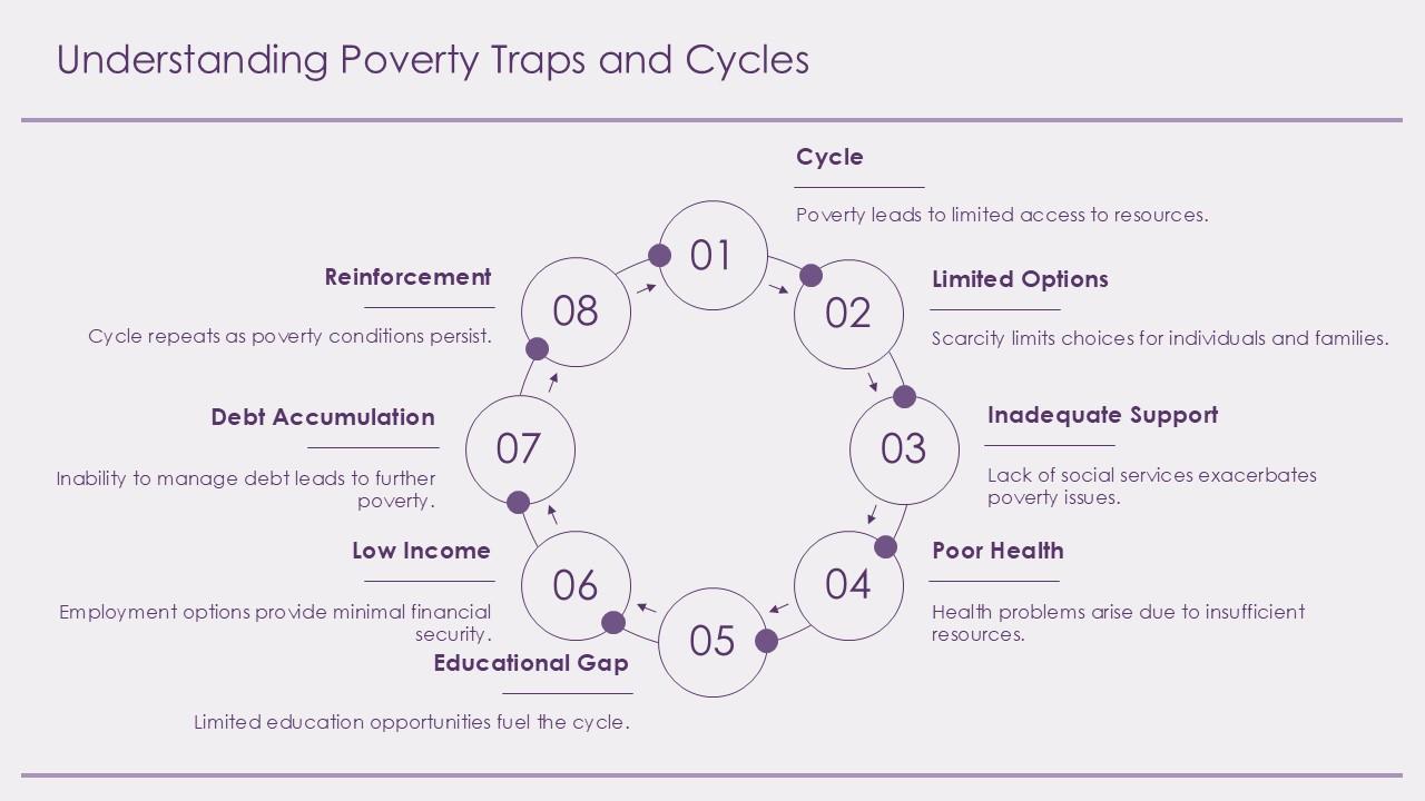 Top 10 Poverty PowerPoint Presentation Templates in 2026