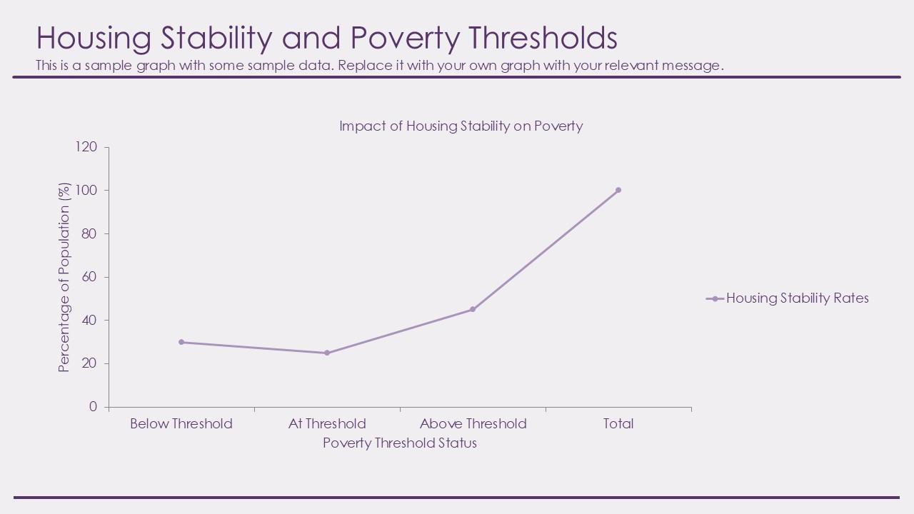 Top 10 Poverty PowerPoint Presentation Templates in 2026