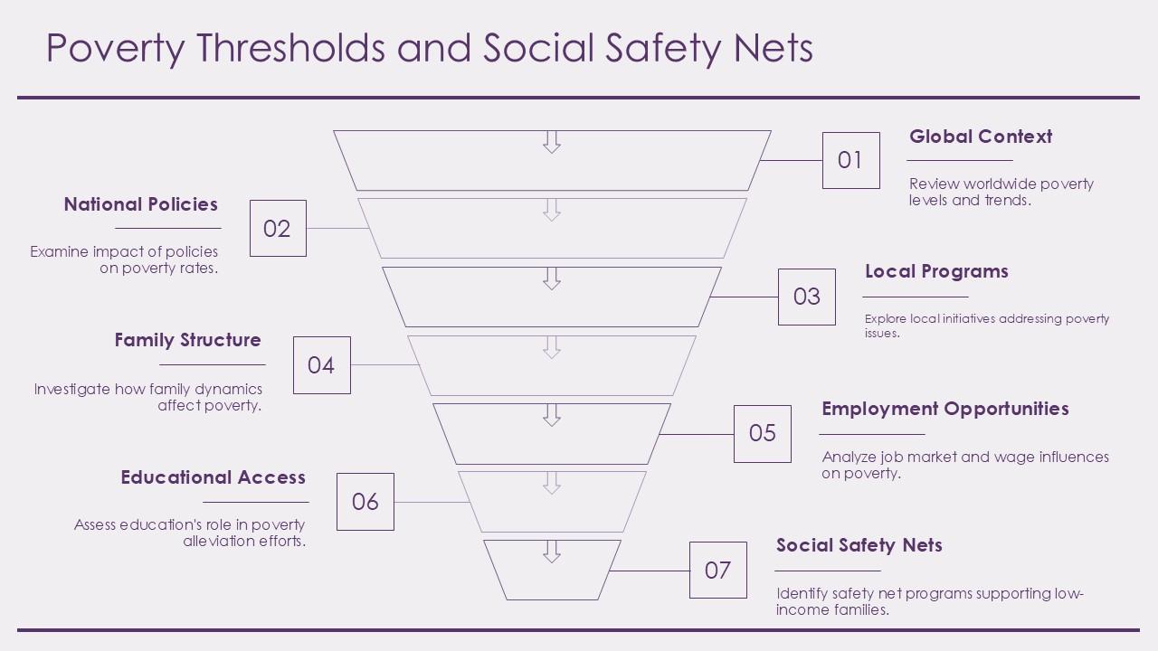 Top 10 Poverty PowerPoint Presentation Templates in 2026