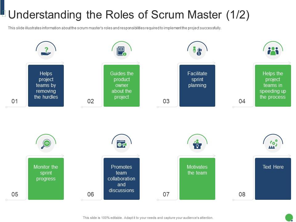 Understanding the roles of scrum master roles and responsibilities it Slide00