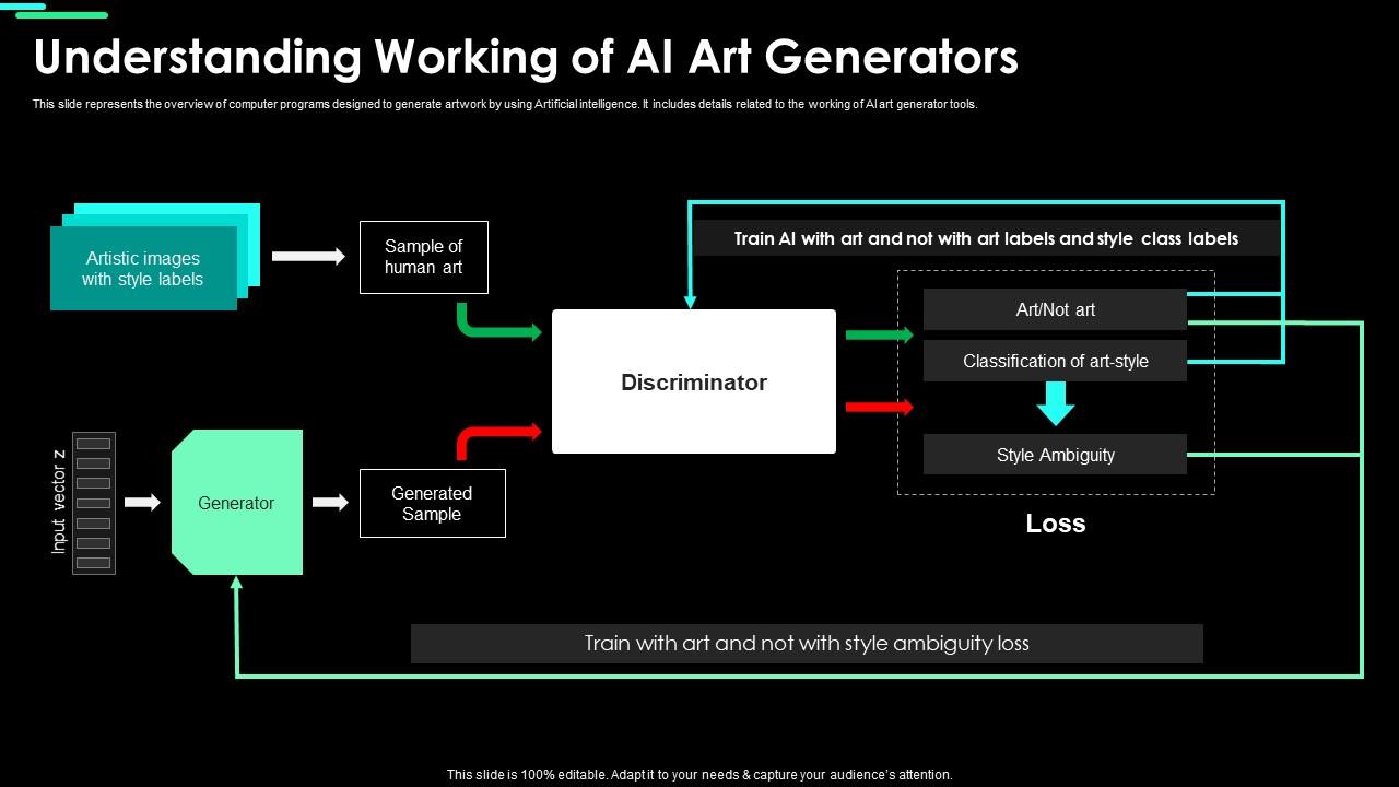 Understanding Working Of AI Art Generators Using Chatgpt For Generating