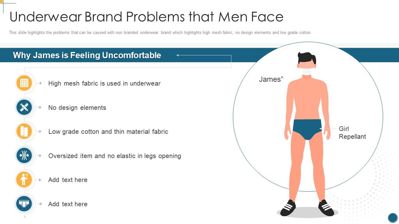Underwear Brand Problems That Men Face Manpacks Investor Funding Elevator  Pitch Deck, Presentation Graphics, Presentation PowerPoint Example
