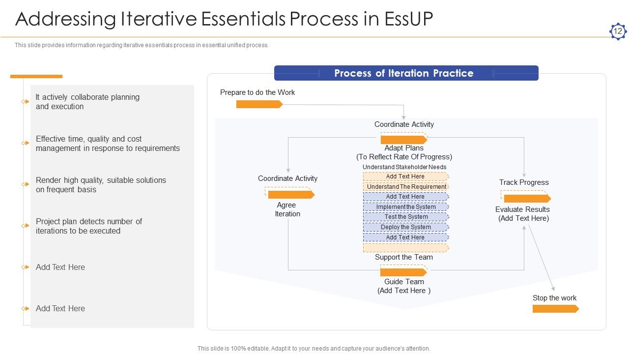 Unified Software Development Process IT Powerpoint Presentation Slides ...