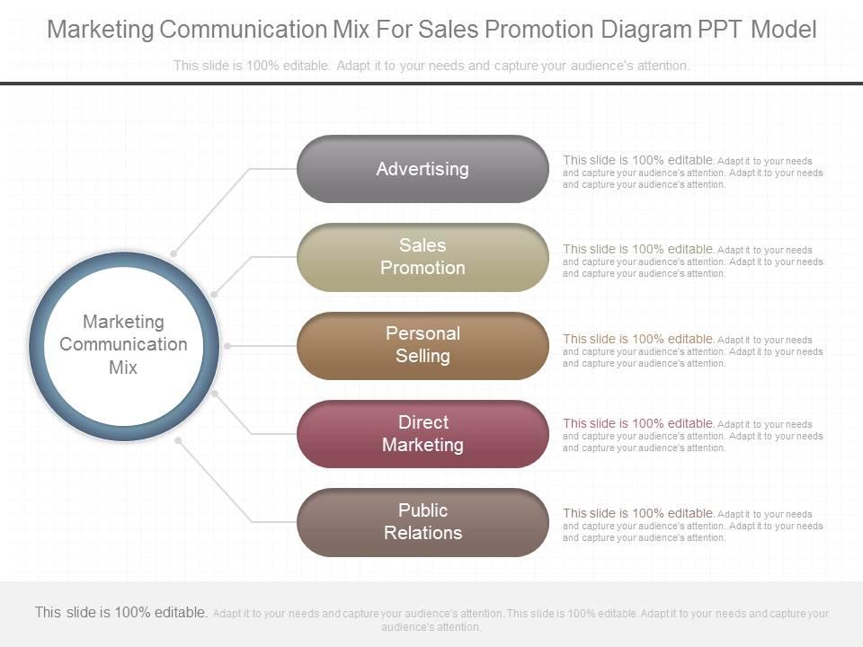 Unique marketing communication mix for sales promotion diagram model | Presentation Graphics | PowerPoint Example | Slide Templates